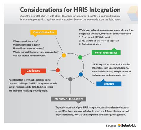 hris dotr|Introducing — the Dotr’s Human Resource Integrated System .